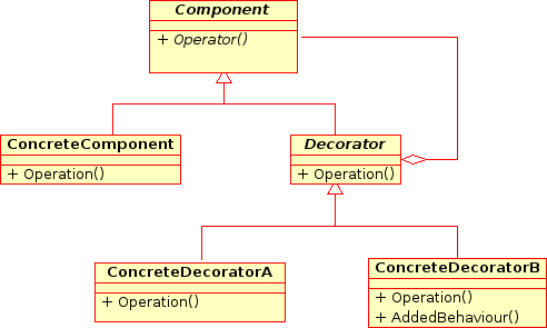 OOP design pattern interview questions answers