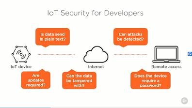 Best Pluralsight Courses to learn Internet of Things (IoT)