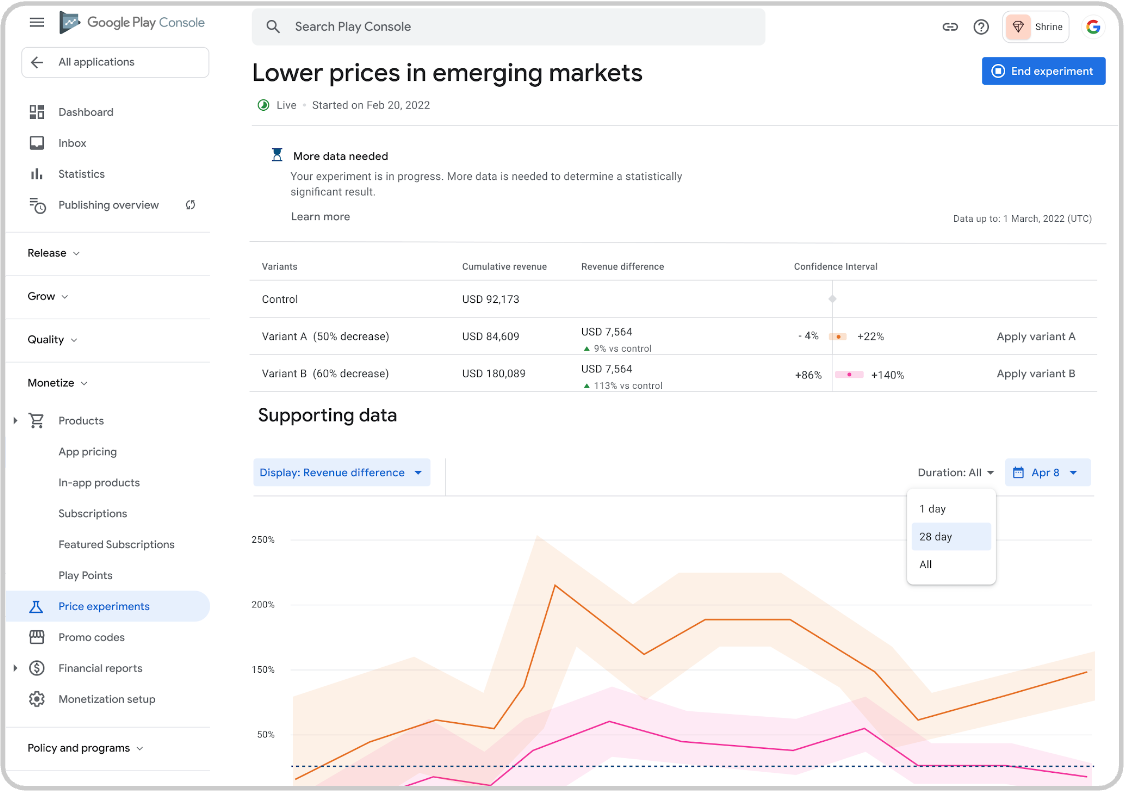 Screengrab of price experiments in Play Academy