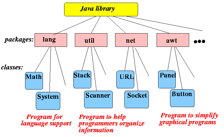 Package in Java What Why and Best Practices Example Tutorial